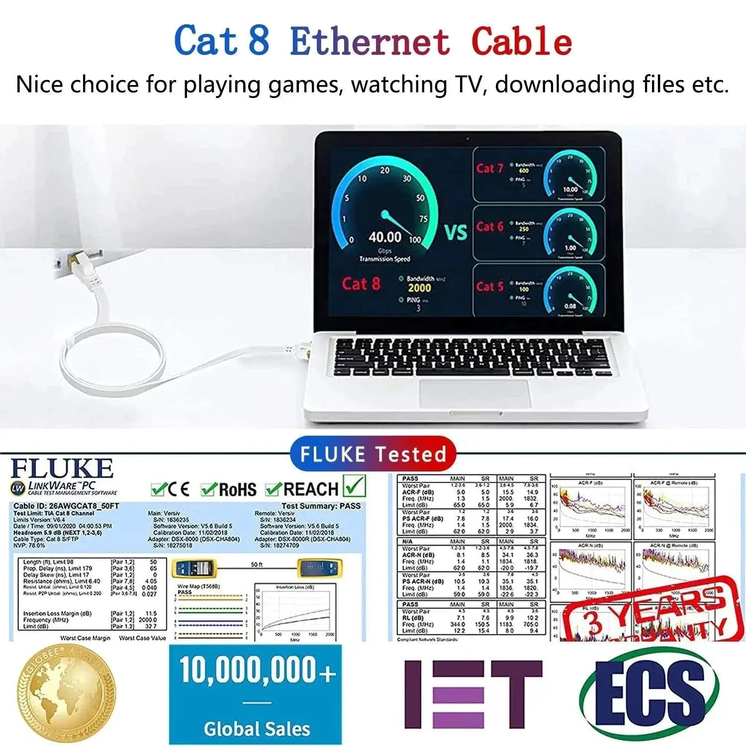 Hyper-Speed CAT8 Ethernet Cable for Home and Office Use
