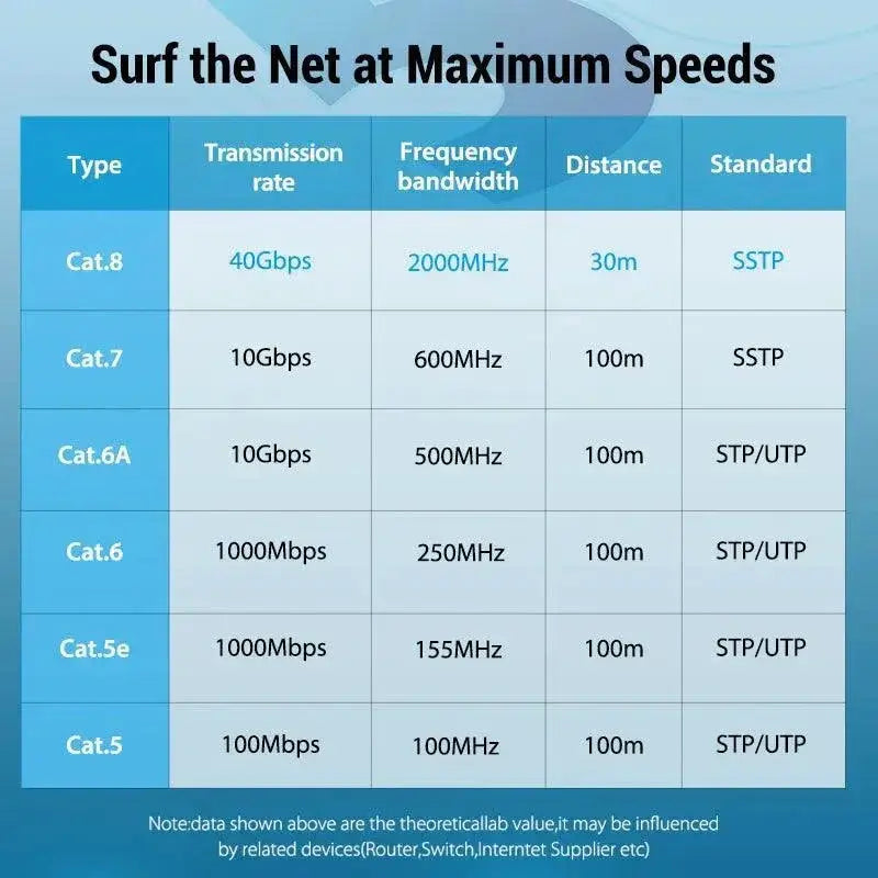 Vention Cat8 Ethernet Cable Lightning Fast 40Gbps