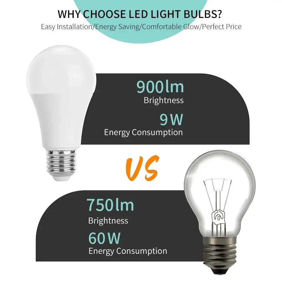 LED Bulb Variety Pack Cold White Lights for Living Spaces