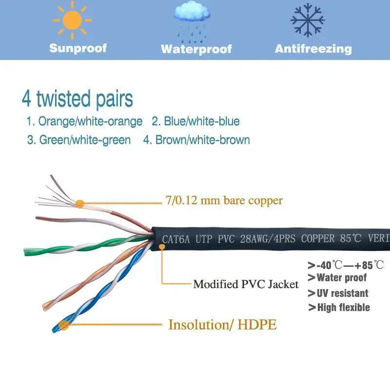COMNEN Cat6a 90 Degree Ethernet Cable High Speed Ultra Thin