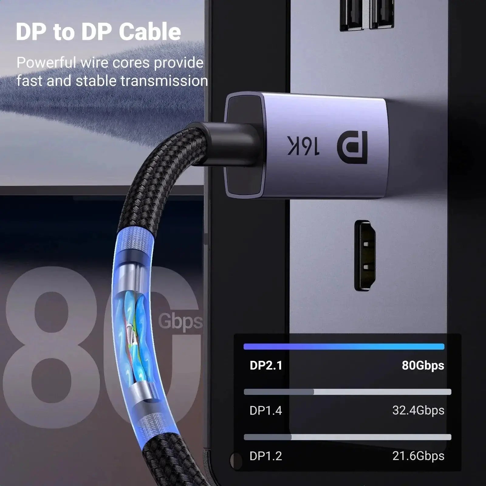 16K DisplayPort Cable Ultimate Video and Audio Quality