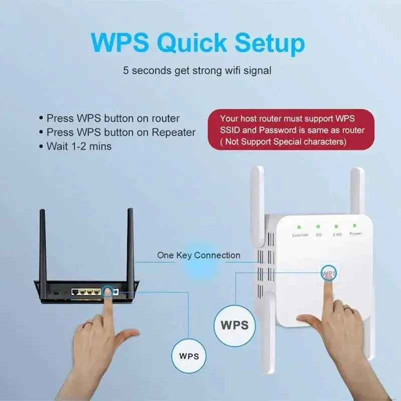 High Speed Dual Band WiFi Repeater Booster 1200Mbps Home Use
