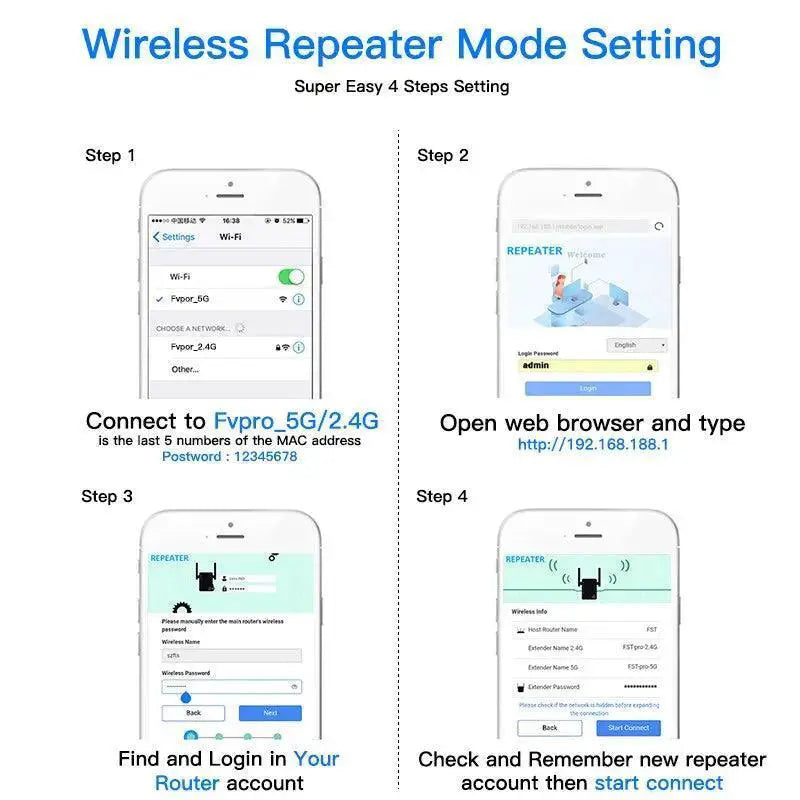 High Speed Dual Band WiFi Repeater Booster 1200Mbps Home Use