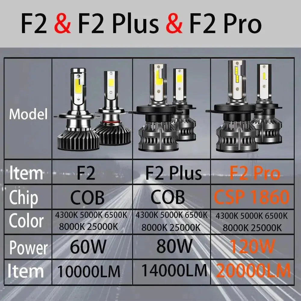 YHKOMS Car LED Headlight Bulb Kit With 3 Color Options
