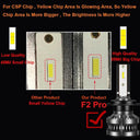 Car LED Headlight Kit for Night Driving