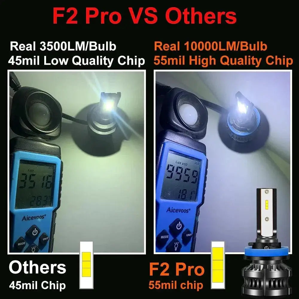 YHKOMS Car LED Headlight Bulb Kit With 3 Color Options