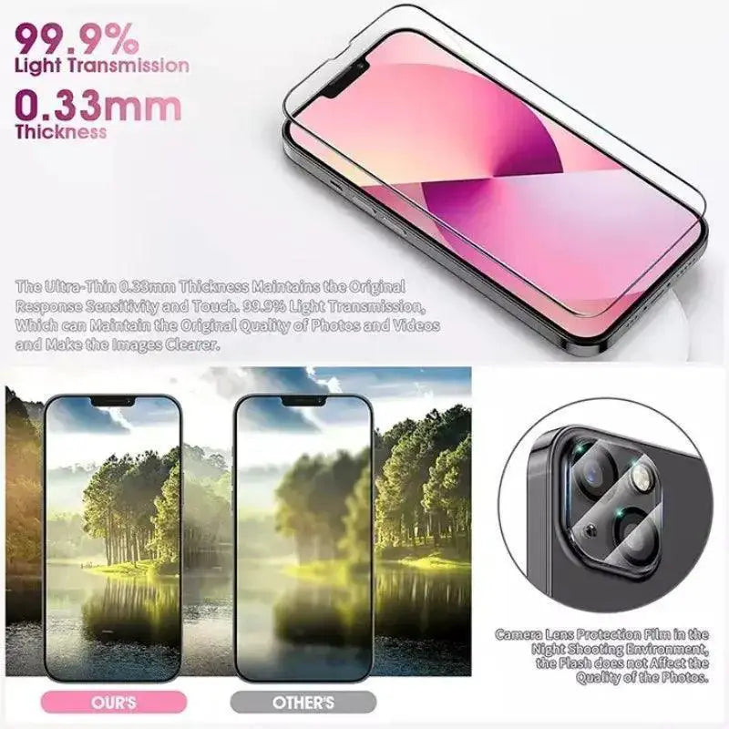 Iphone 15 Pro Max Tempered Glass Screen Protectors Pack