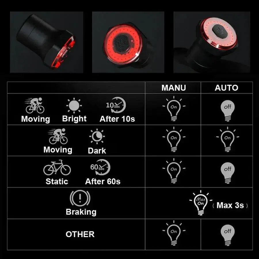 Smart Cycling Rear Light With Intelligent Brake Detection