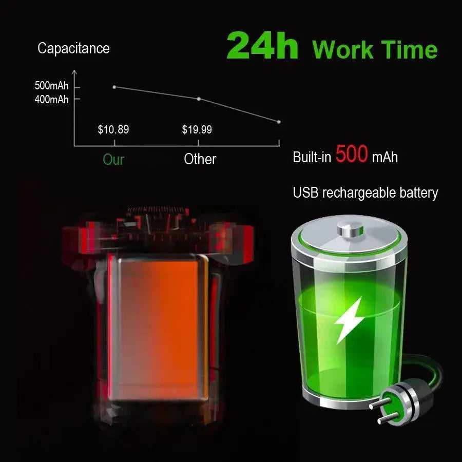 Smart Cycling Rear Light With Intelligent Brake Detection
