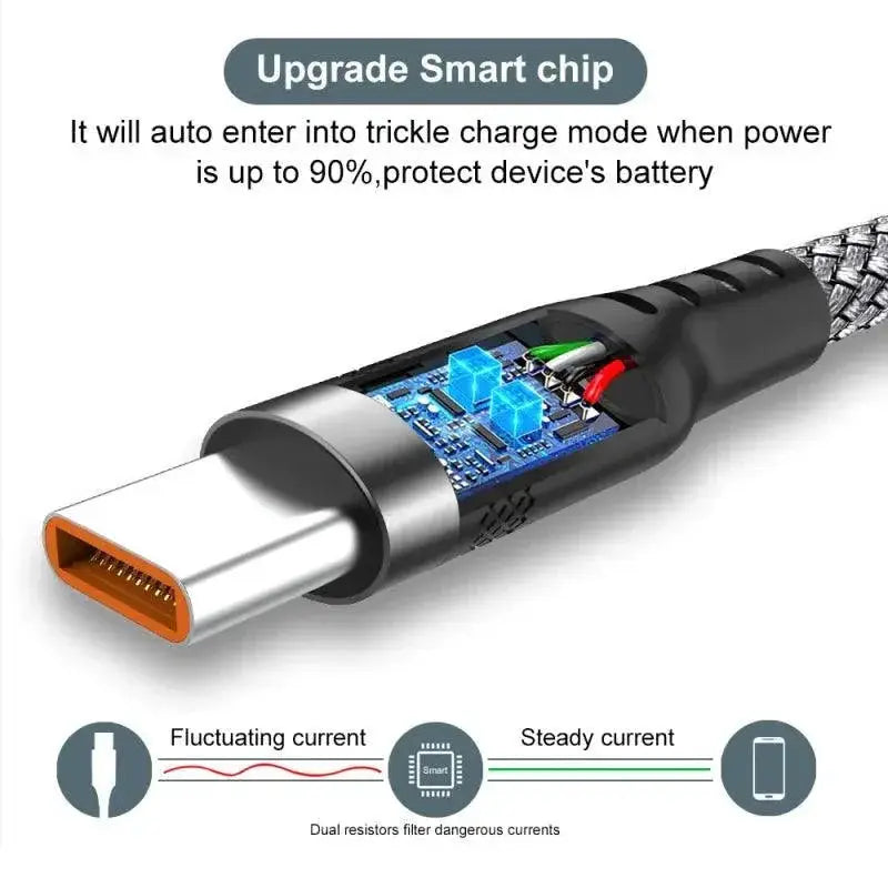Ultimate Braided USB Type C Fast Charging Cable 1m To 8m