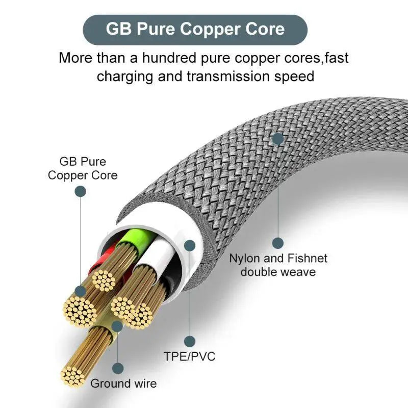 Ultimate Braided USB Type C Fast Charging Cable 1m To 8m