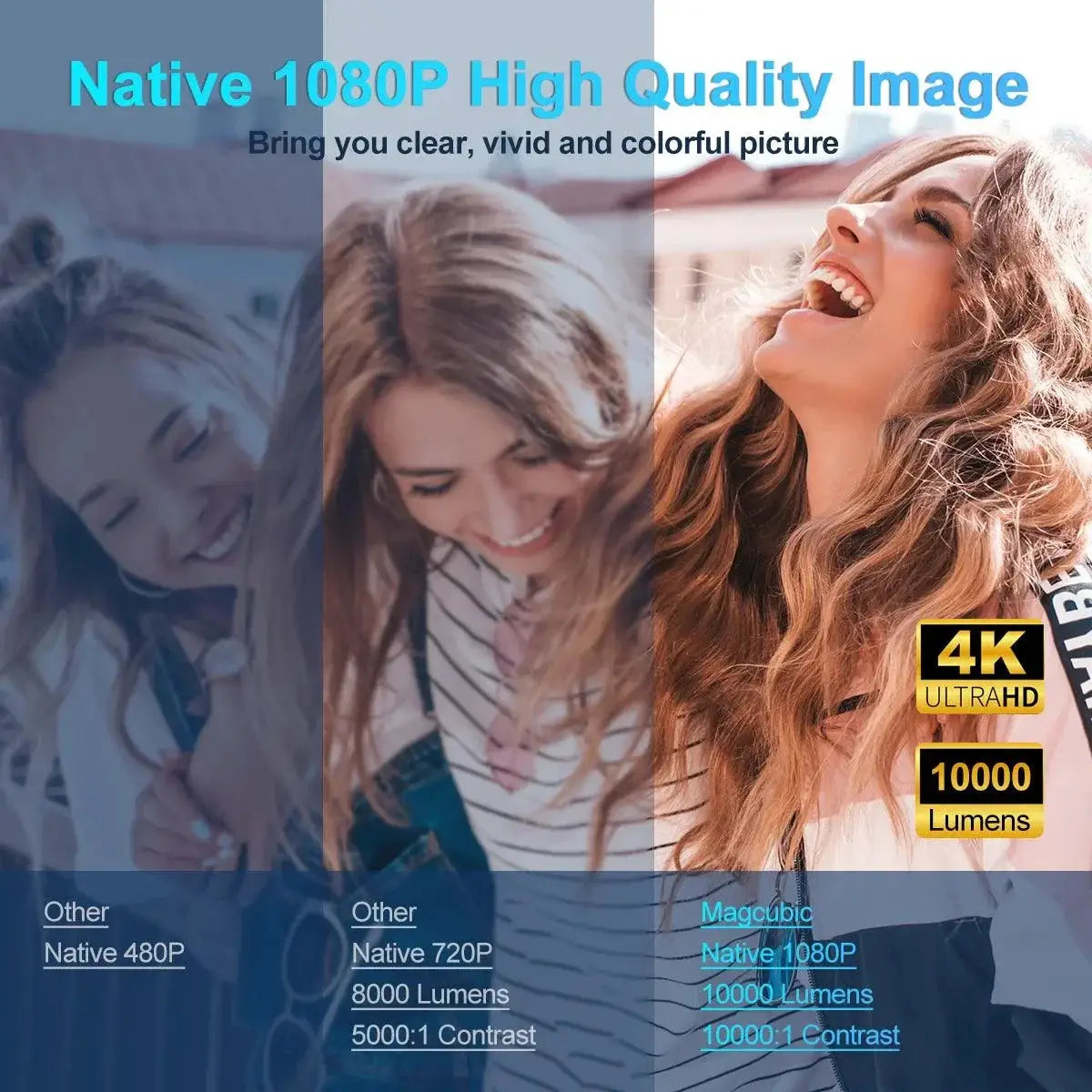 Magcubic 4K Android 11 Projector Native 1080P Upgrade