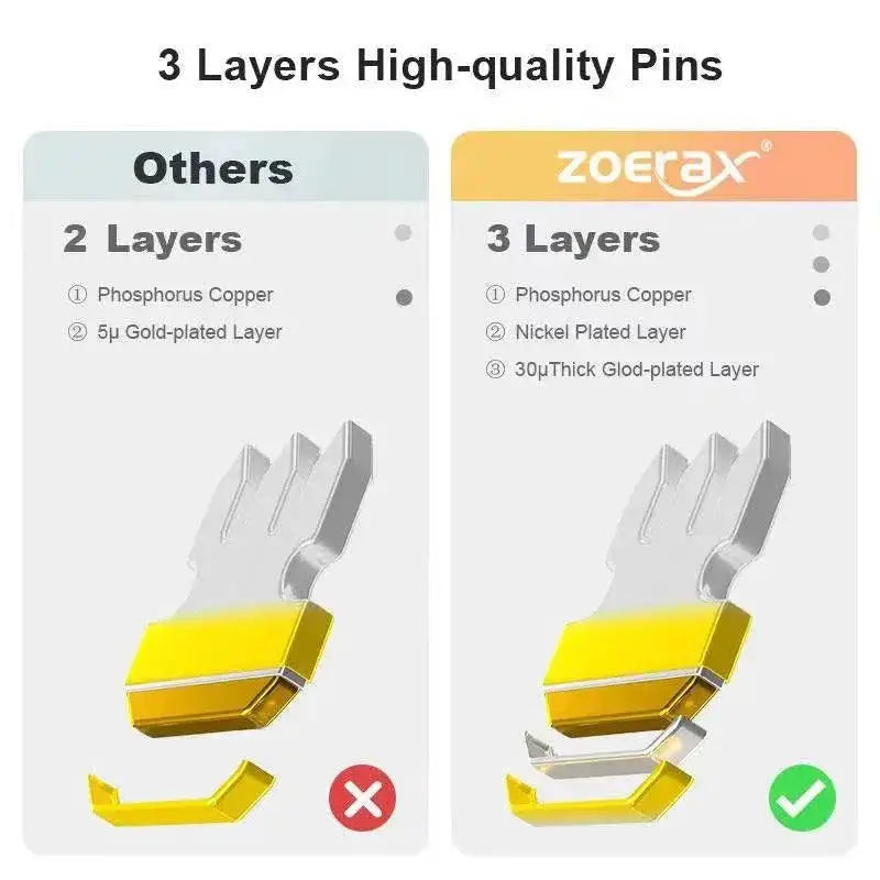ZoeRax RJ45 Pass Through Connectors for Ethernet Cables