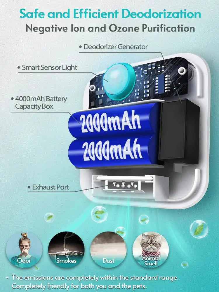 DownyPaws Smart Pet Odor Purifier Advanced Ion Technology