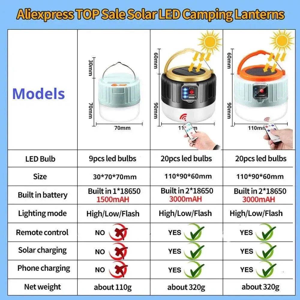 Solar LED Camping Lanterns Rechargeable Outdoor Lighting