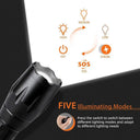 LED Camping Torch Adjustable Brightness Waterproof