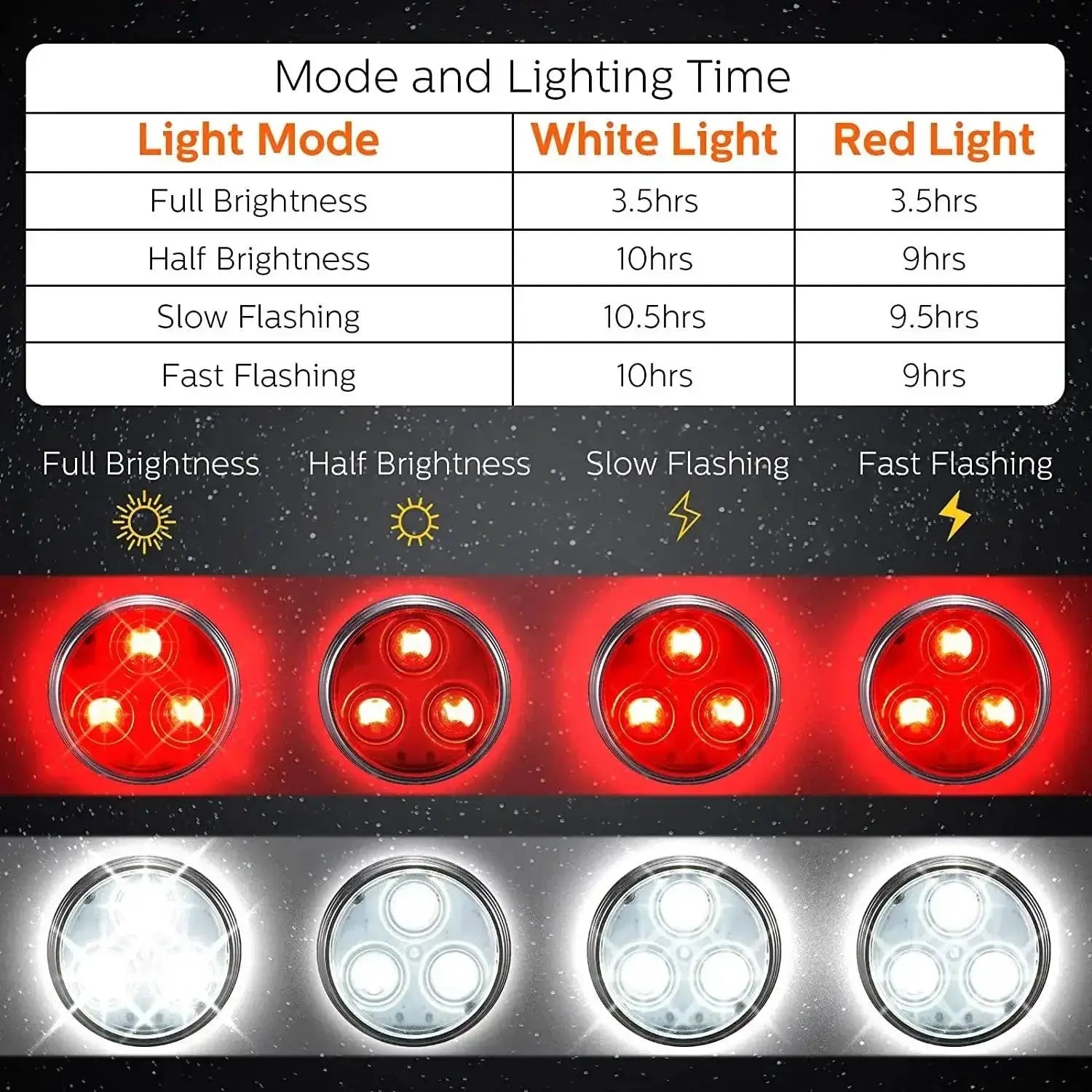 Led Dog Collar Safety Lights For Night Walks And Runs