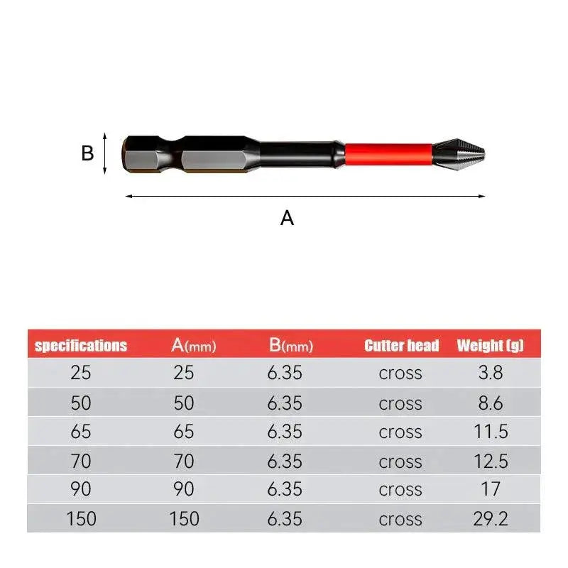 Magnetic Screwdriver Bits Set High Torque Waterproof