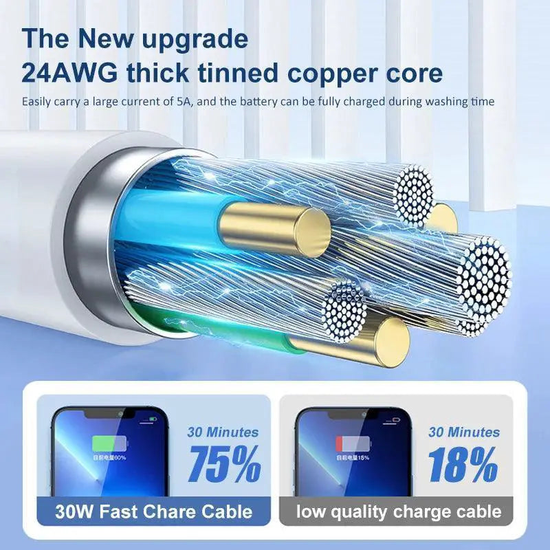 Keai Fast Charging USB C Cable for iPhone 30W PD Charger