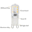Efficient G9 LED Bulb for Chandeliers