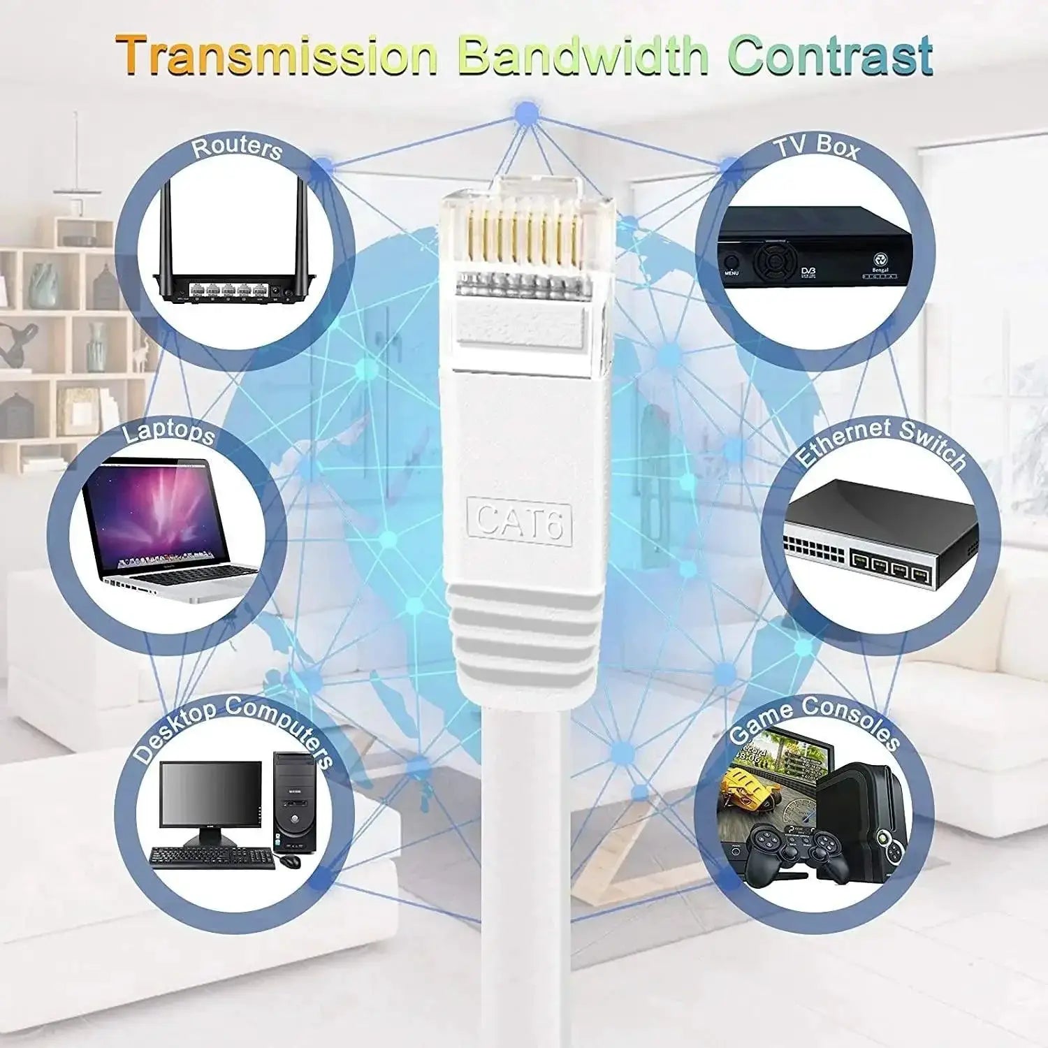 Cat6 Ethernet Cable High Speed Premium Quality Guarantee
