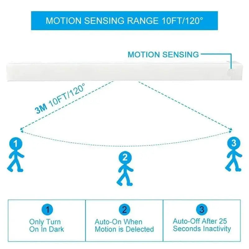 Motion Activated LED Night Light Emergency Lighting