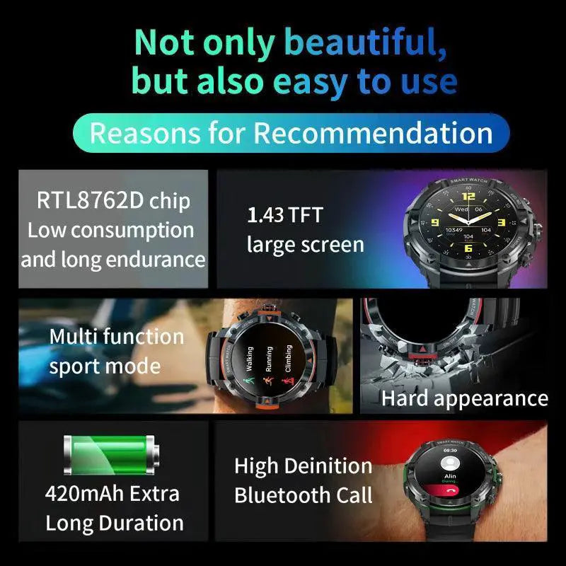 MASX MOSS II Fitness Smartwatch Your Health Ally Essential