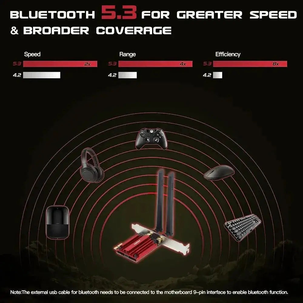 Ultimate WiFi 6E Tri Band PCIe Adapter for Fast Connectivity