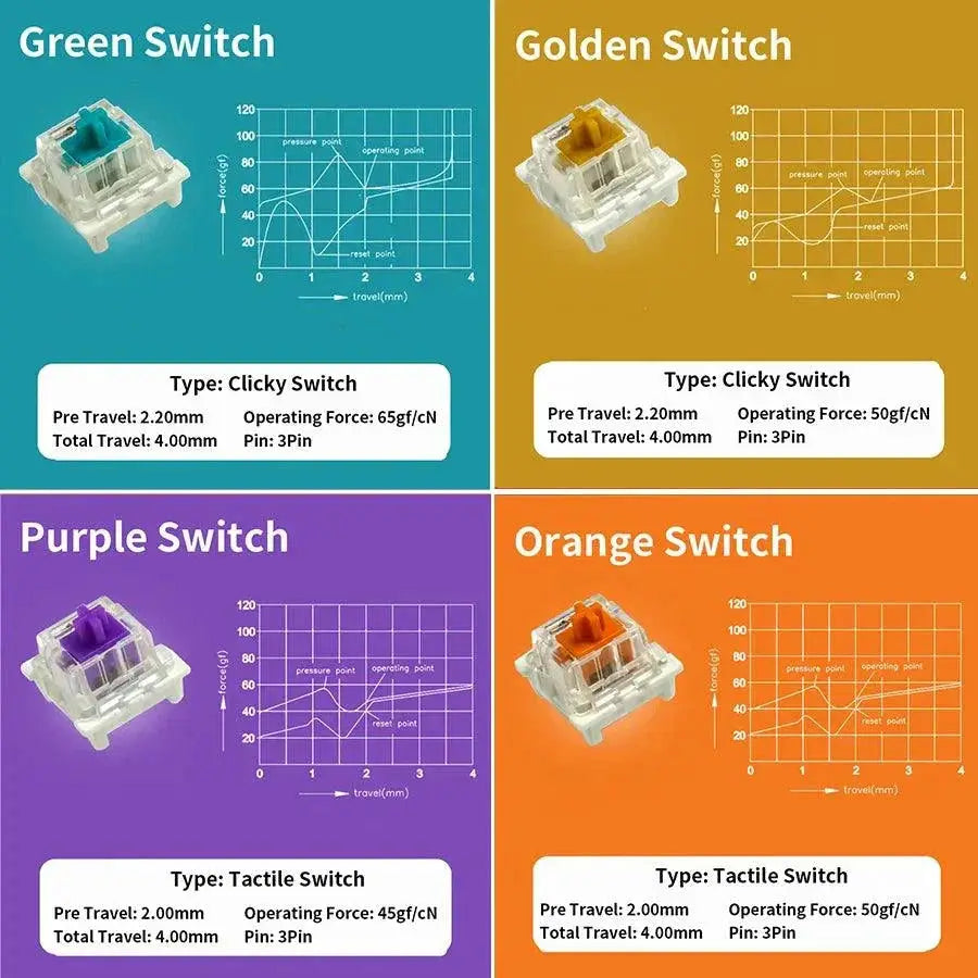 Outemu Mechanical Keyboard Personalize Your Typing