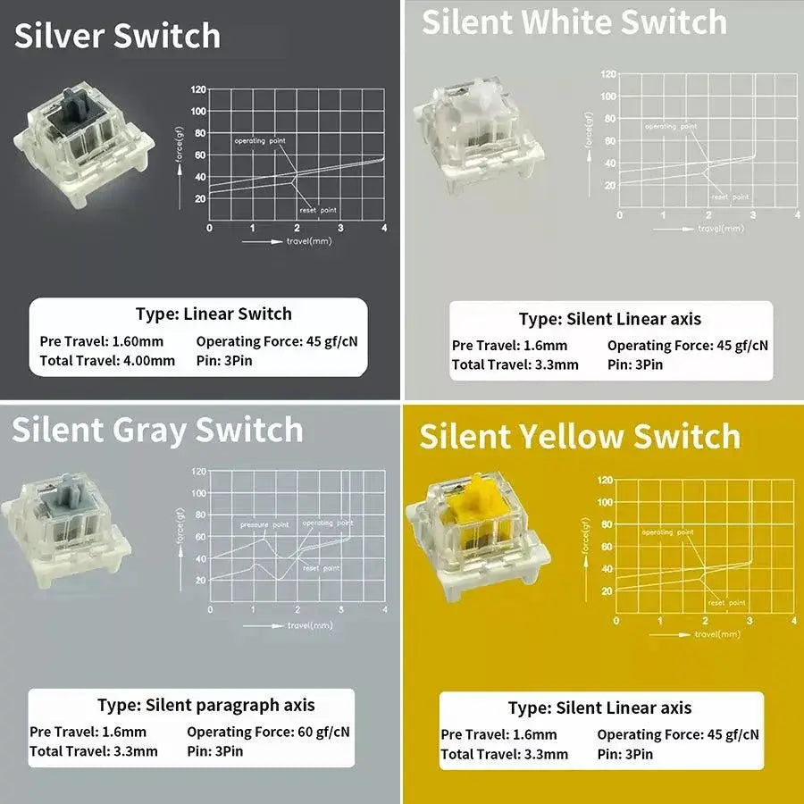 Outemu Mechanical Keyboard Personalize Your Typing