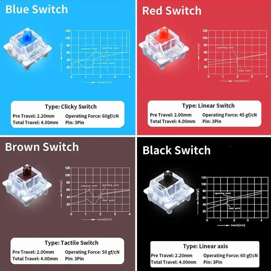 Outemu Mechanical Keyboard Personalize Your Typing