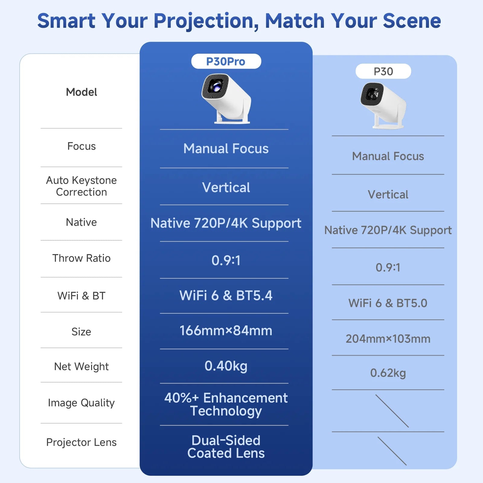 P30 PRO Smart Mini Projector - Android 14, WiFi 6, BT 5.0, 720P Portable Theater