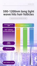 Pain-Free Hair Removal IPL Device Home