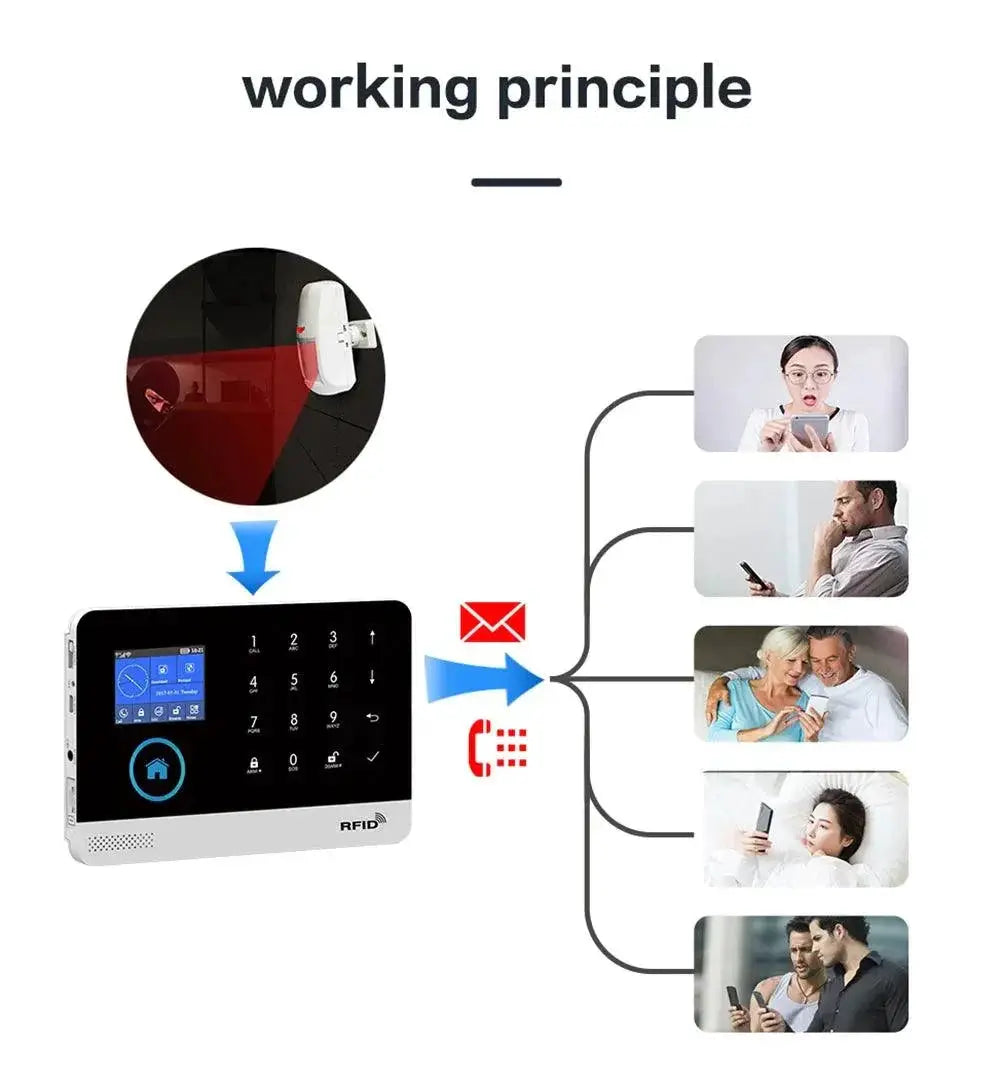 Pet Immune Motion Detector For Smart Home Security System