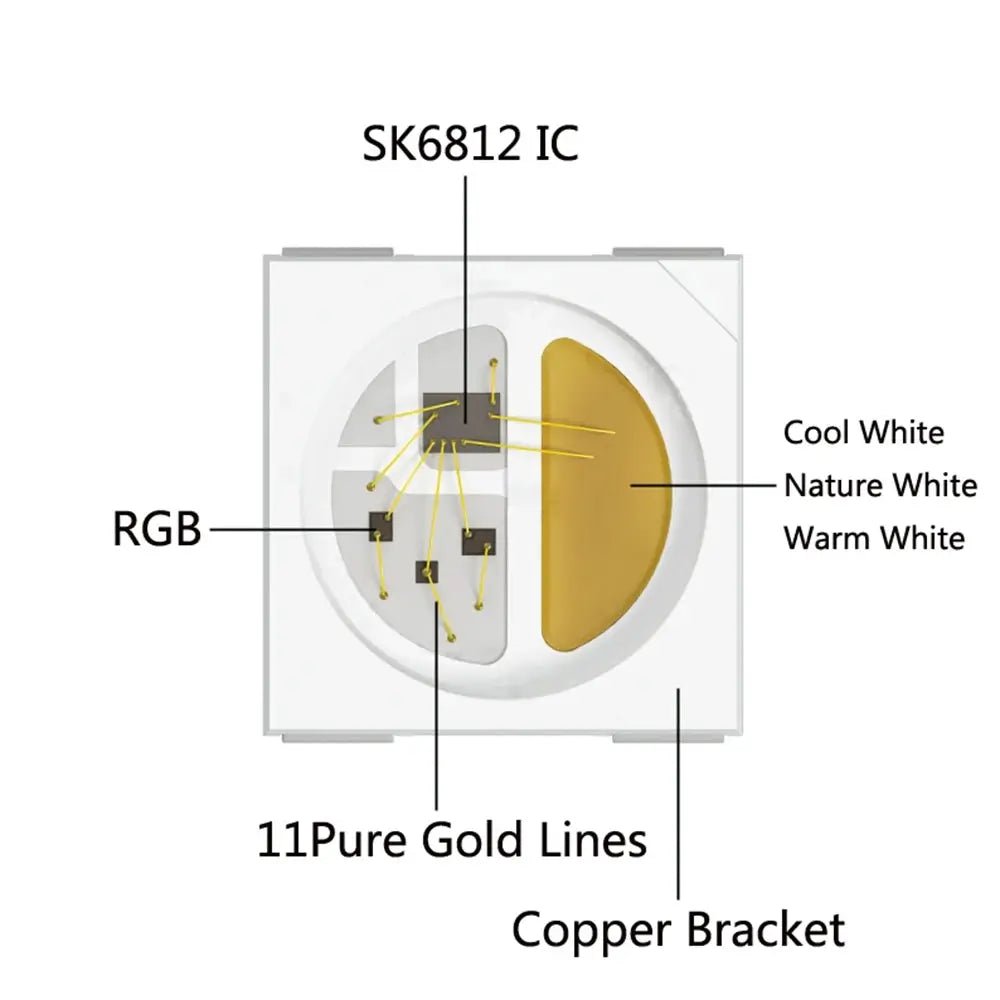 Pixel-Precise Led Strip for Makers Rgbw