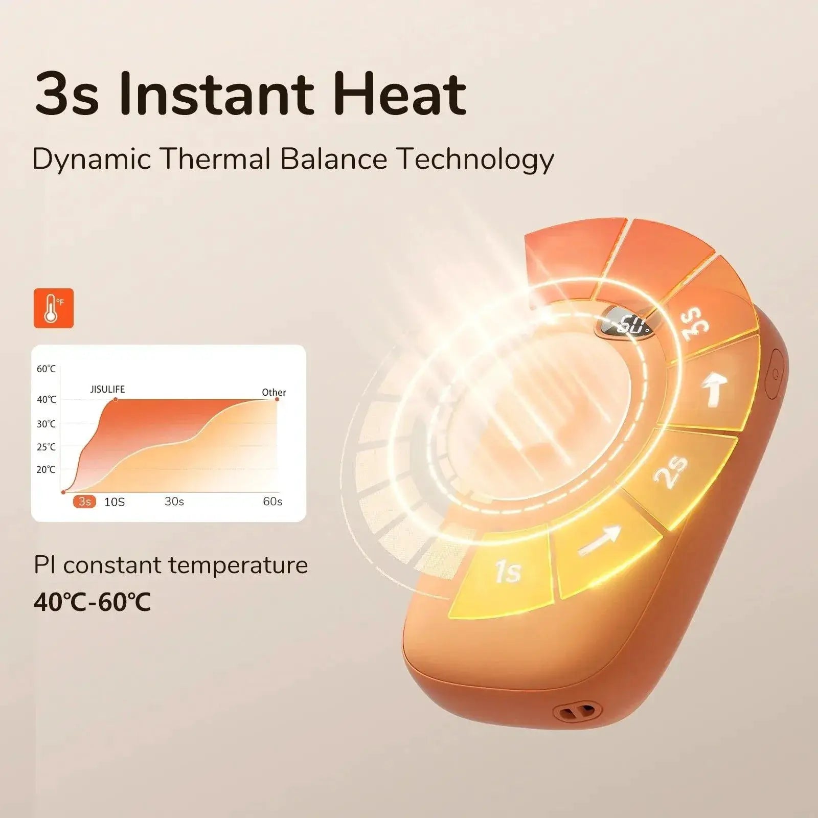 Portable Hand Warmer Power Bank With Instant Heat Display