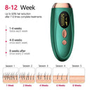 Pain Free IPL Hair Removal For Women