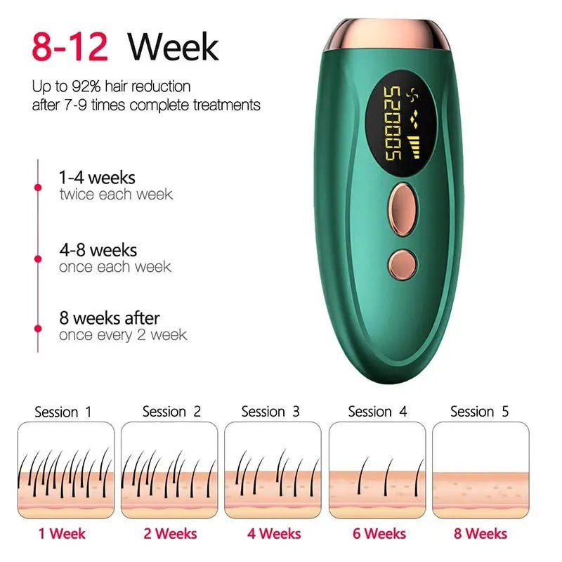 Portable IPL Epilator With 999999 Flashes For Pain Free Body And Bikini Hair