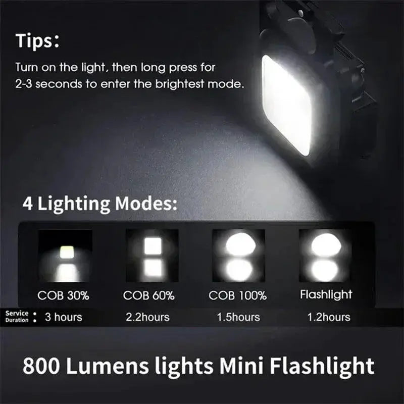 Portable Mini LED USB Rechargeable Keychain Flashlight