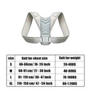 Posture Corrector Neck Brace for Enhanced Support & Alignment