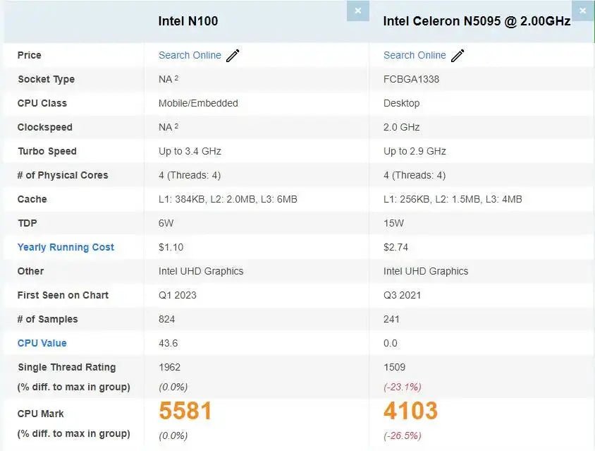 Powerful Dual Screen Laptop - Work — product view 13