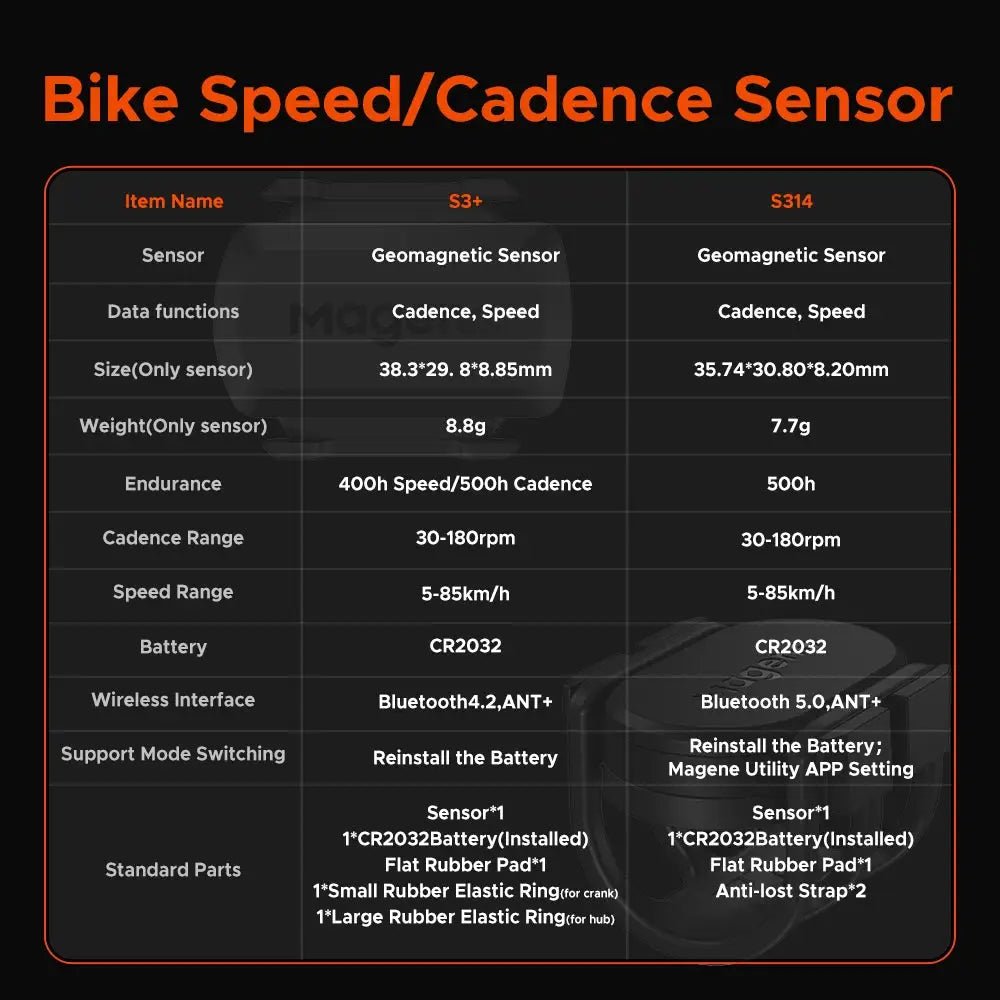 Precise Cadence Sensor for Cyclists