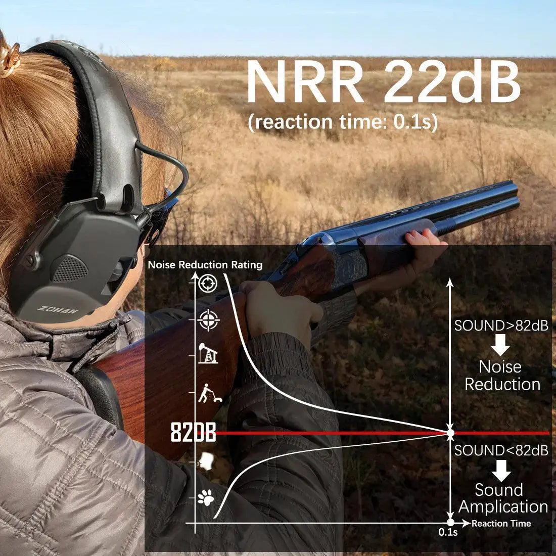 Premium Noise Canceling Electronic Shooting Earmuffs