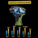 PROSTORMER 17V Cordless Brushless Electric Drill 55NM Torque