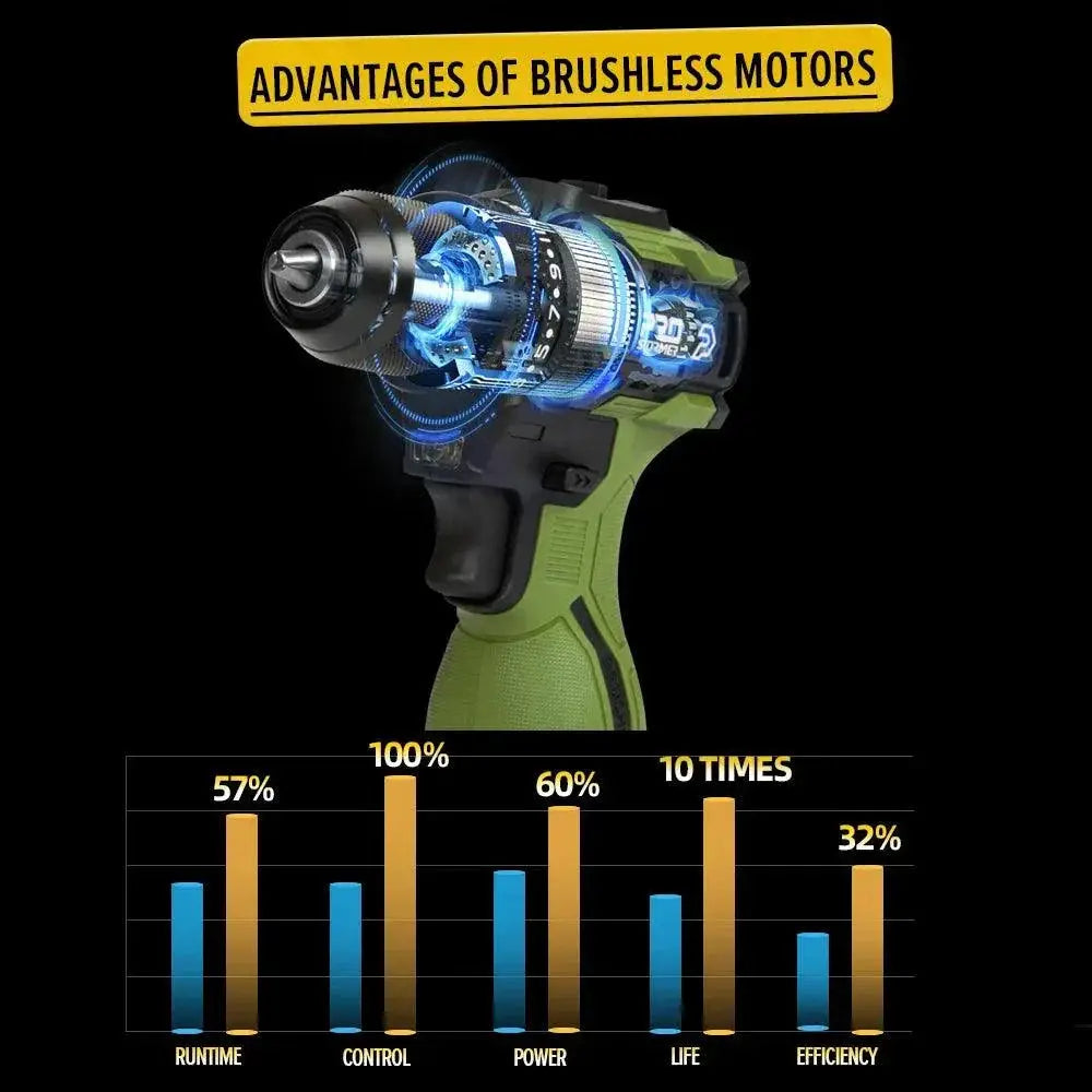 Prostormer 17V Cordless Brushless Drill 55Nm Torque