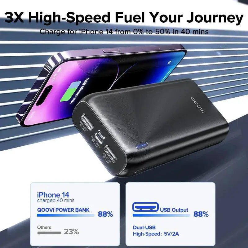 QOOVI 20000mAh Slim Portable Power Bank For iPhone 15