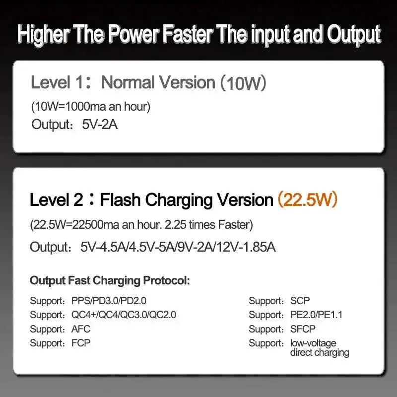 Power Bank Case 18650 Battery Box USB Type C 22.5W QC3.0