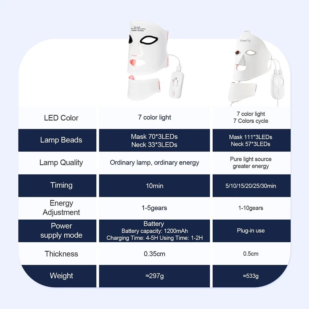 Radiant Skin Led Mask with Neck Home Use