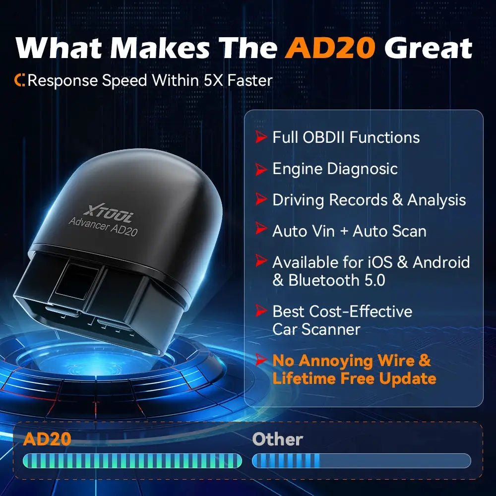 Real-Time OBD2 Scanner for Car Owners