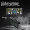 Real-Time Tire Pressure TPMS for RVs
